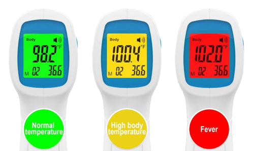 No Contact Forehead Thermometer - Fda Approved