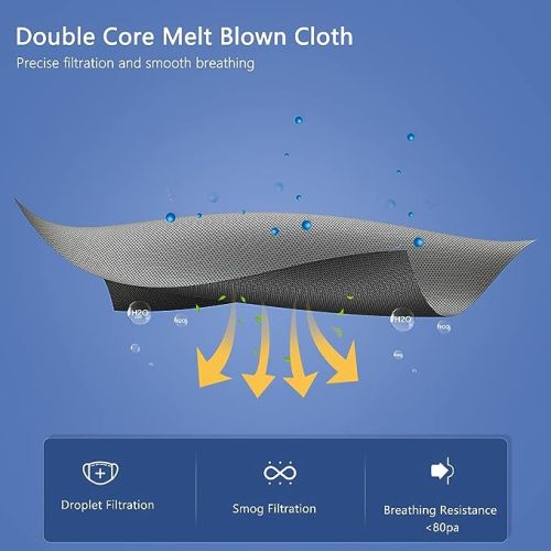 Kn95 Mask Particulate Black Respirator Disposable  Bx/60